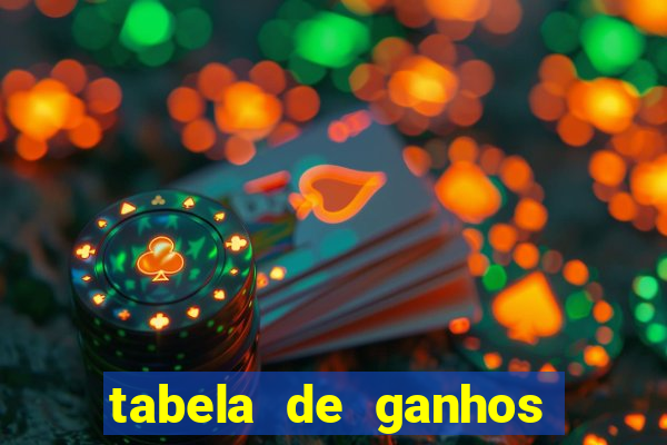 tabela de ganhos fortune tiger